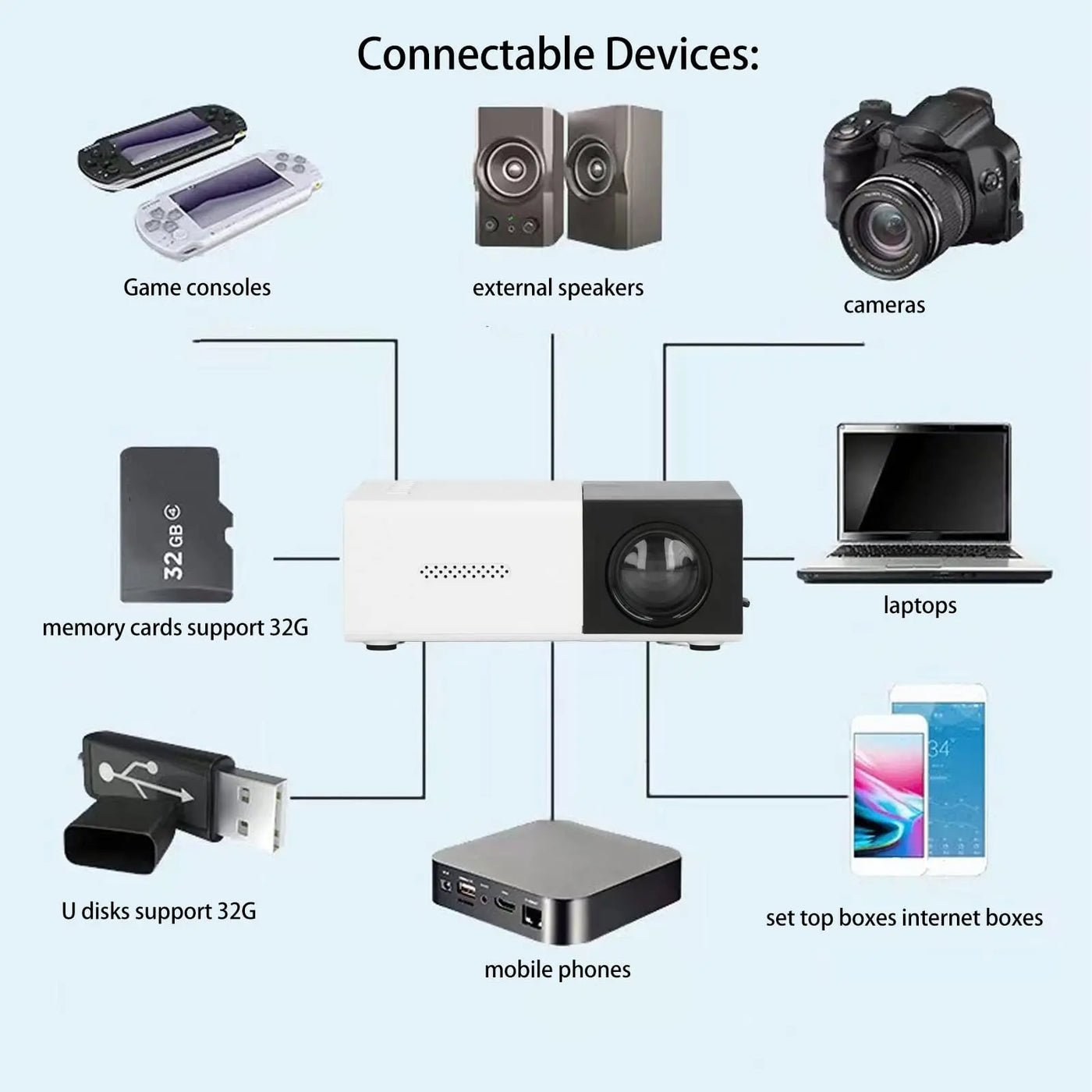 Multimedia HD Mini Projector